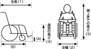 日産 ライフケアビークル 福祉車両 乗車できる車いすのサイズ