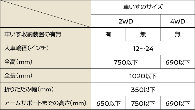 収納可能な車いすの目安