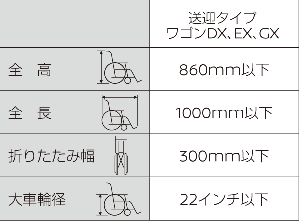 ラゲッジルーム内に収納可能な車いすのめやす