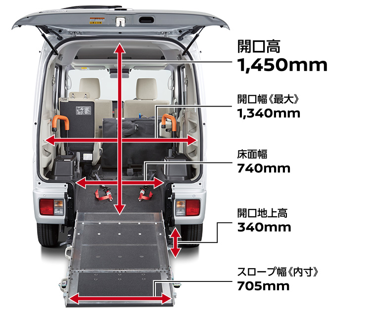 日産：ライフケアビークル（福祉車両）｜クリッパーリオ チェアキャブ｜装備・操作方法・寸法