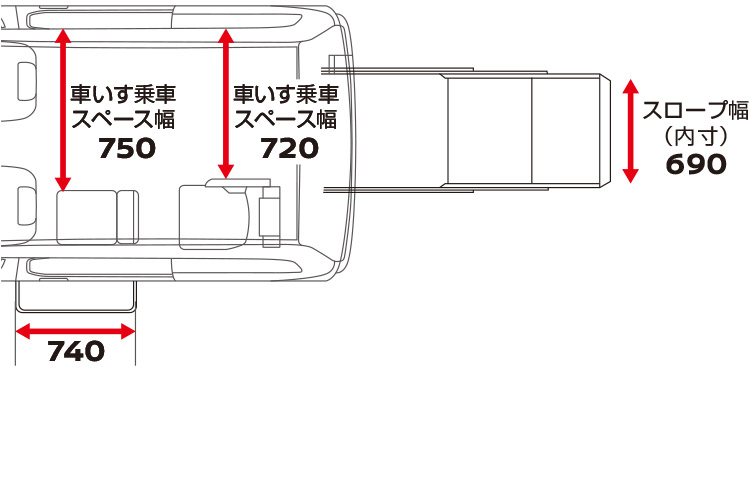 日産 ライフケアビークル 福祉車両 Nv0バネット チェアキャブ 装備 操作方法 寸法