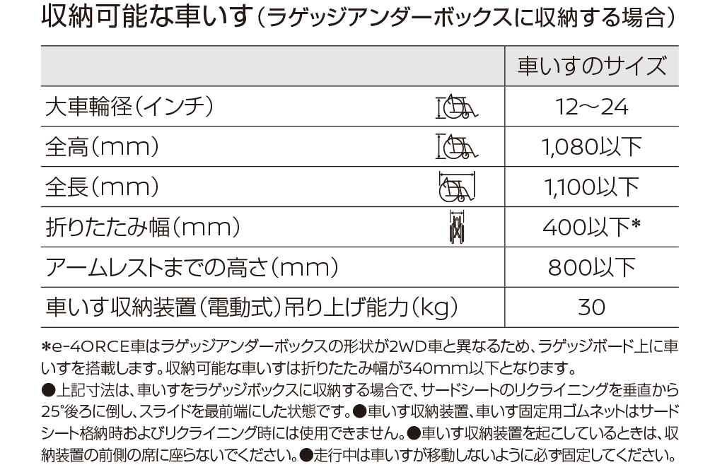 収納可能な車いすのめやす