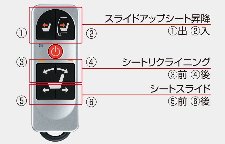 日産：ライフケアビークル（福祉車両）｜日産セレナLVシリーズ 助手席スライドアップシート｜装備・操作方法・寸法