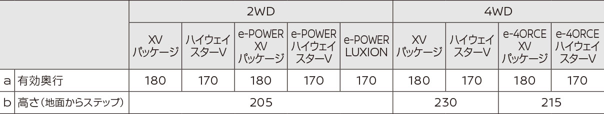 ロングステップの寸法表